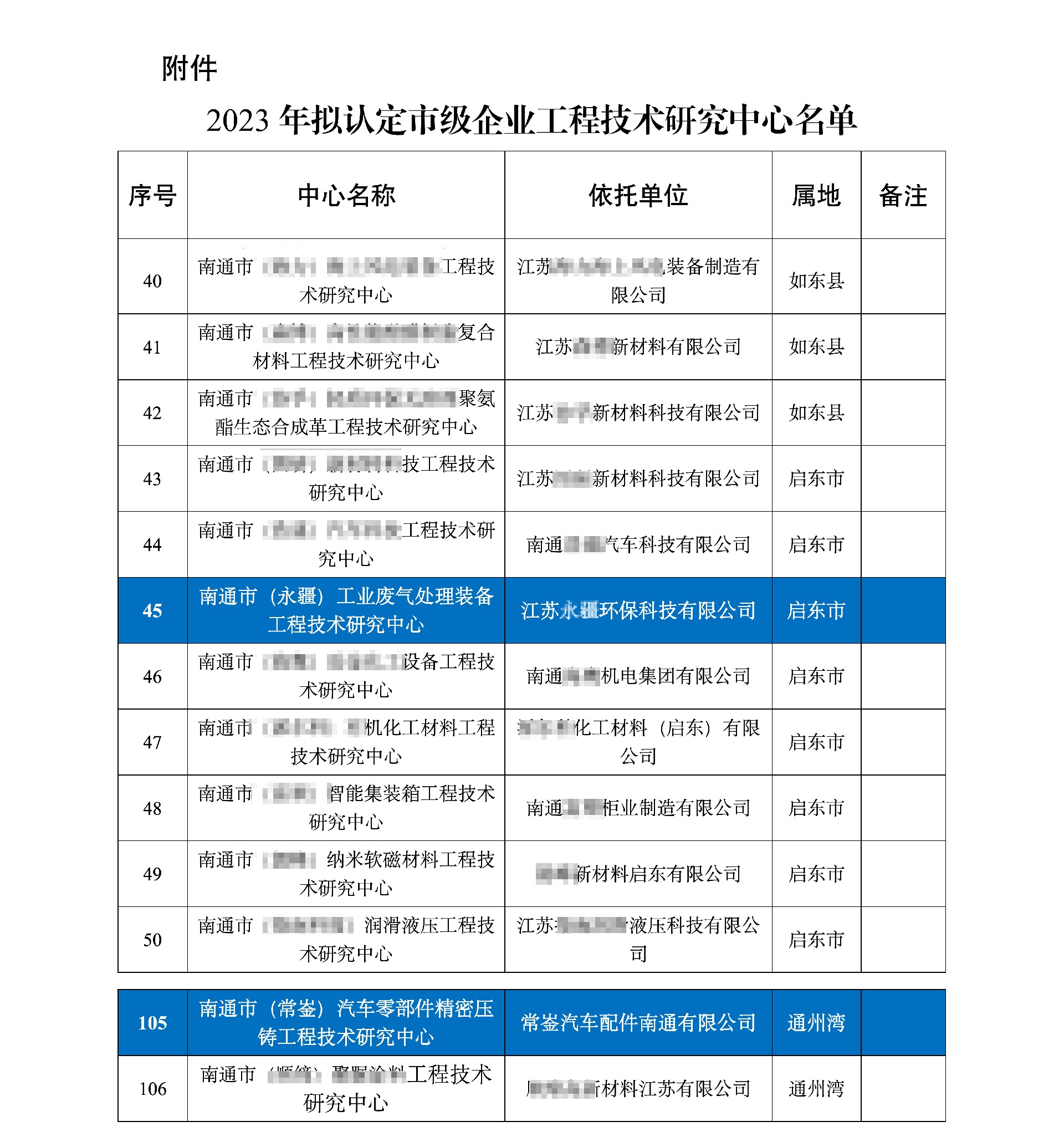 23.11.21-2023年市级研发机构拟认定项目公示_02(1).jpg