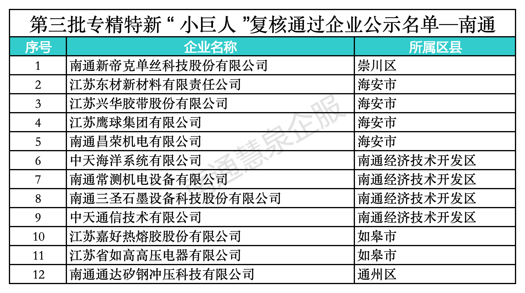24.9.2-南通市-第六批小巨人企业通过名单_Sheet2.png